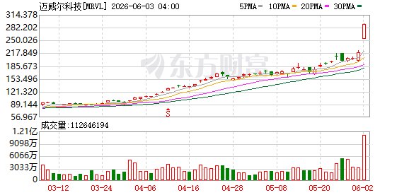 黄仁勋再次点燃光通信概念股