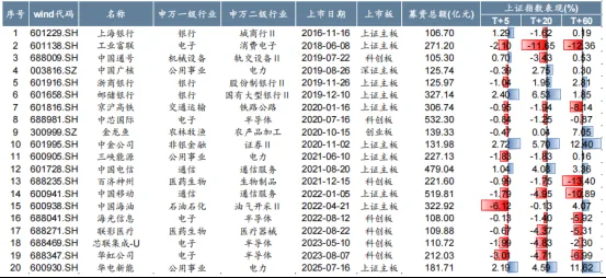 巨无霸IPO来了!是抽水机还是印钞机