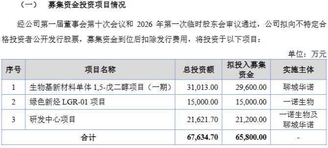 一诺生物冲刺北交所 主营业务毛利率低于可比公司